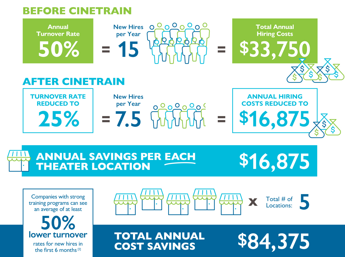 Film Rates The True Cost of Hiring in the Movie Theater Industry | CineTRAIN